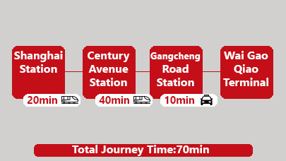  Shanghai Station airport to Waigaoqiao Port transfer