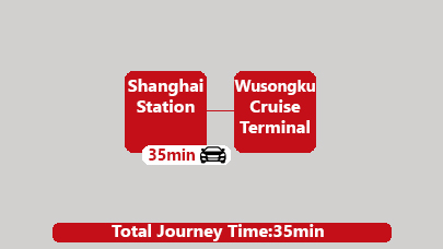  Shanghai station to Wusongku Port transfer