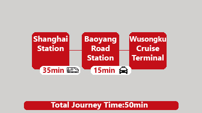  Shanghai station to Wusongku Port transfer