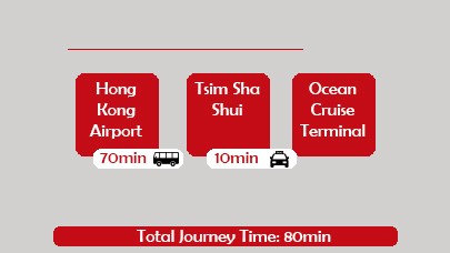 from HK airport To Ocean Terminal 