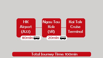 from HK airport to Kai Tai by bus