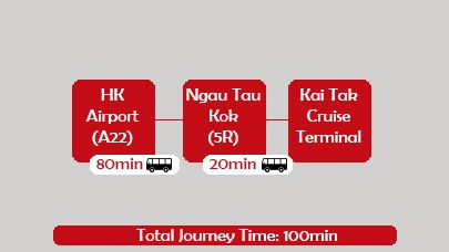 from HK airport to Kai Tai by bus