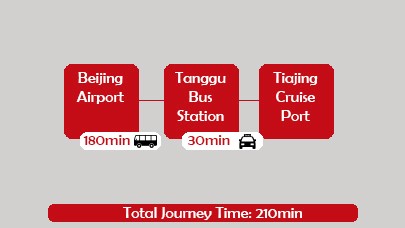 Beijing to Tianjin cCruise Port