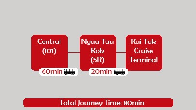 to HK cruise port by bus