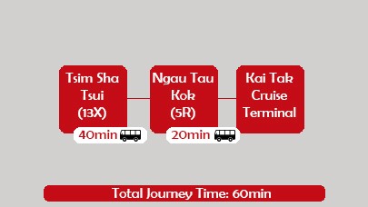 to HK cruise port by bus