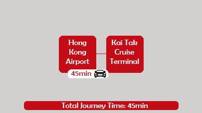 HK airport to Kak Tai by private car