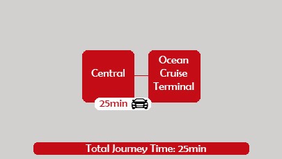 Cental to Ocean Car