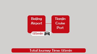 Beijing to Tianjin Port