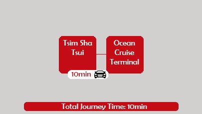 TST  to Ocean Car