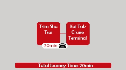 Tsim Sha Tsui  to Kai Tak Car