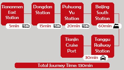 Beijing to Tianjin Port