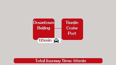 Beijing to Tianjin Port