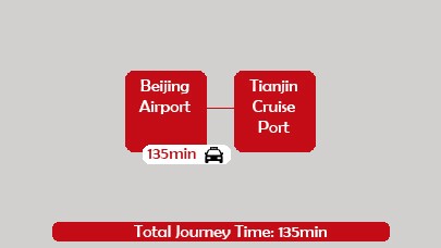 Beijing to Tianjin Port