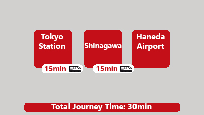 Subway Tokyo Station to Haneda Airport