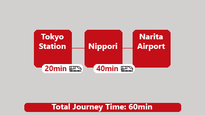 Tokyo station to Narita airport by Subway