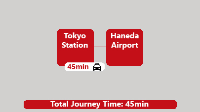 Taxi Tokyo Station to Haneda Airport