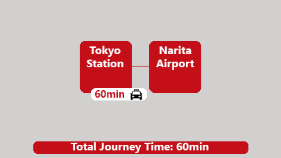 Taxi Tokyo Station to Narita Airport