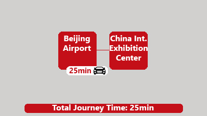 Beijing Airport to Convention By Private Car