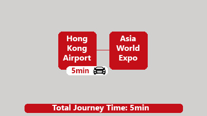 HK Airport to AsiaWorld By Private Car