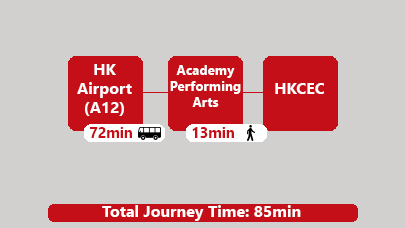 HK Airport to HKCEC by bus