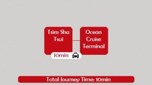 Tsim Sha Tsui to Ocean Cruise Terminal
