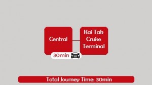 Central to Kai Tak Cruise Terminal By Private Car