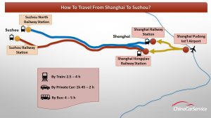 Get_From_Shanghai_Pudong_Airport_To_Suzhou